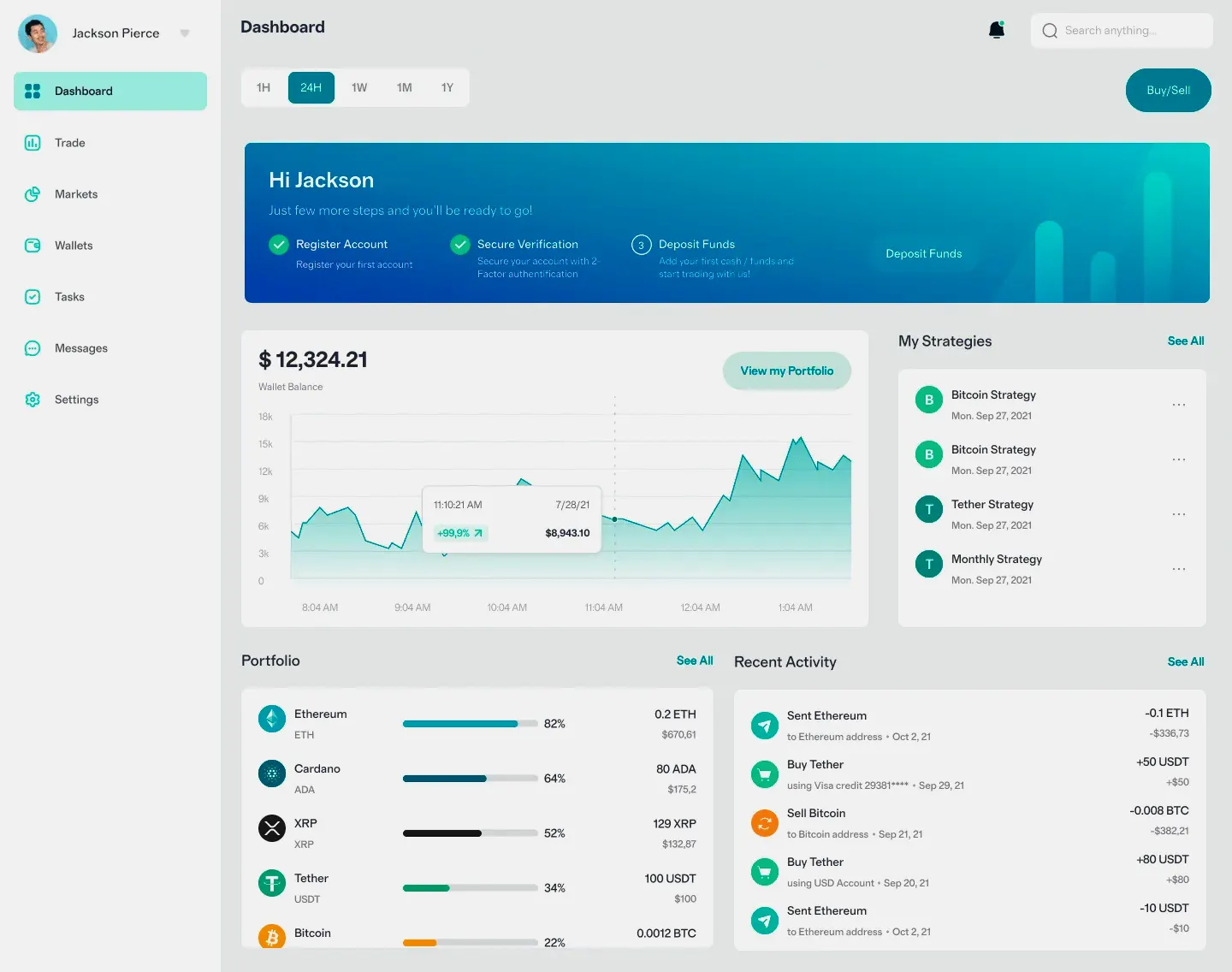 Bienestar Jorge trading de criptomonedas