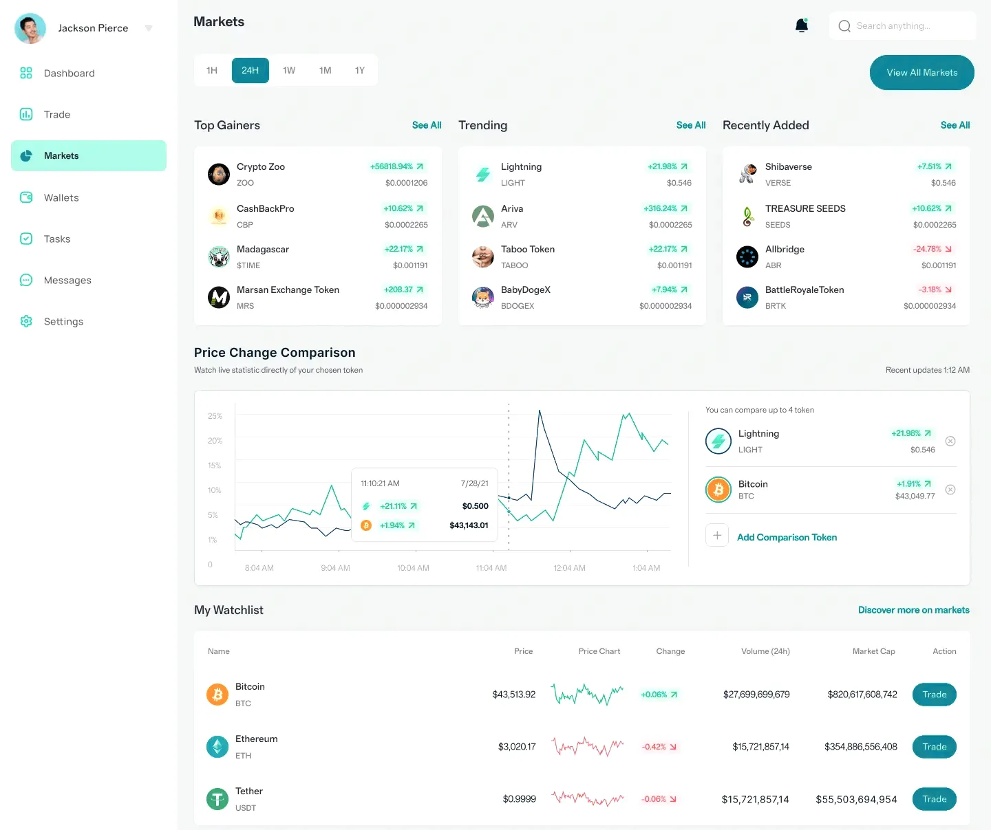 Bienestar Jorge plataforma de trading en España