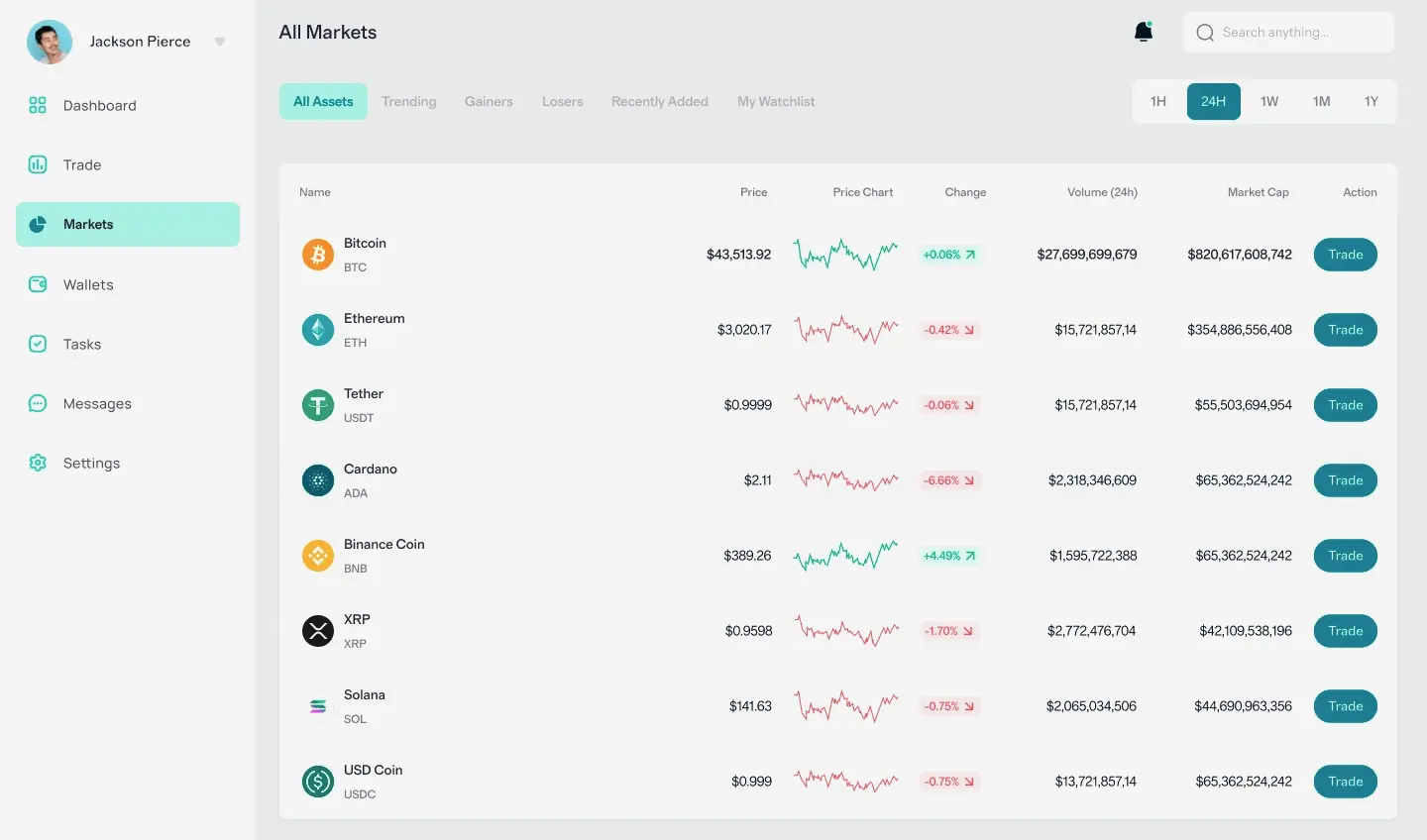Bienestar Jorge análisis de criptomonedas
